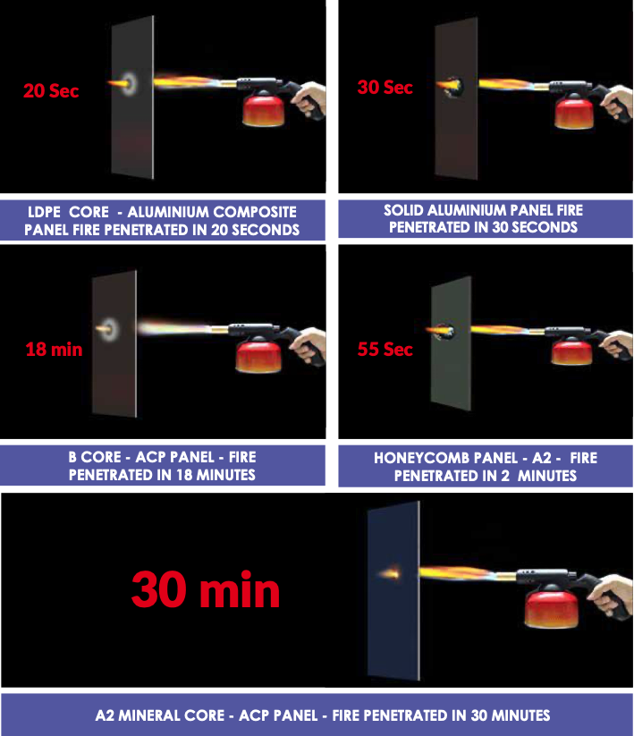 ACM-Panel-Burn-Test ACm Panel Burn Test